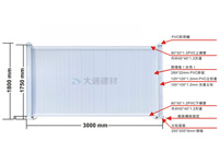 工程市政標準pvc圍擋規格有哪些？